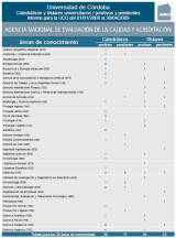 Informes estadsticos para la Agencia Nacional de Evaluacin de la Calidad y Acreditacin