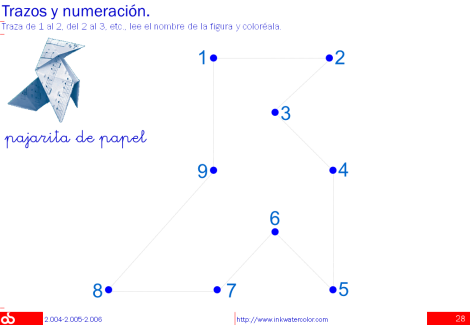 Trazos y numeracin