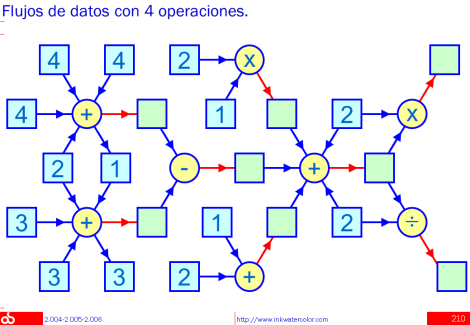 Flujo de datos