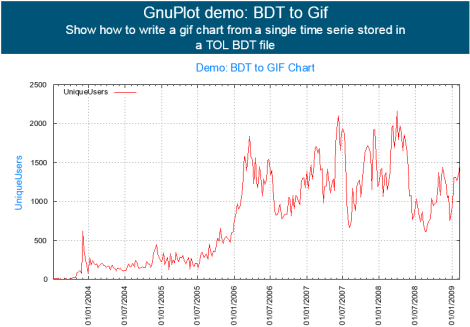 Informes grficos en PDF con GNU Plot + TOL + Two Pilots Html2Pdf