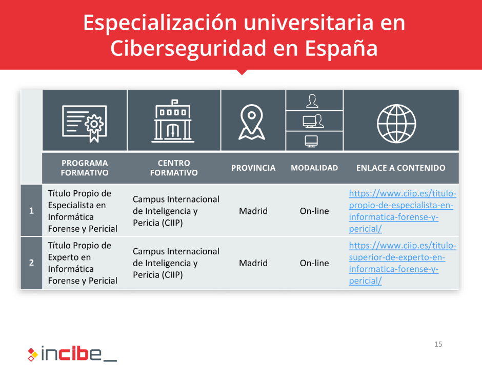 El Instituto Nacional de Ciberseguridad cataloga el Ttulo propio de Especialista en Informtica Forense y Pericial del CIIP, pgina 15