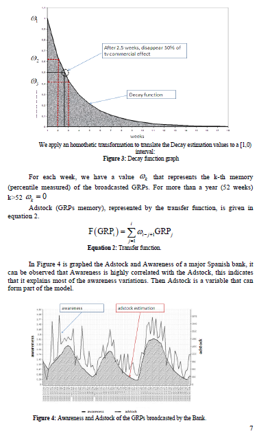 A Time series approach for broadcast television advertising