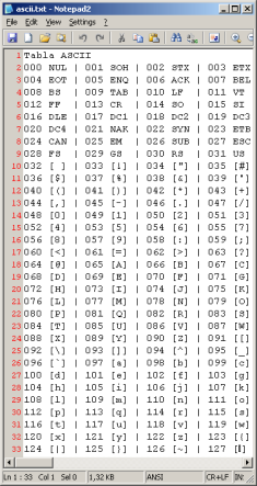 Tabla ASCII generada con el lenguaje de programación TOL